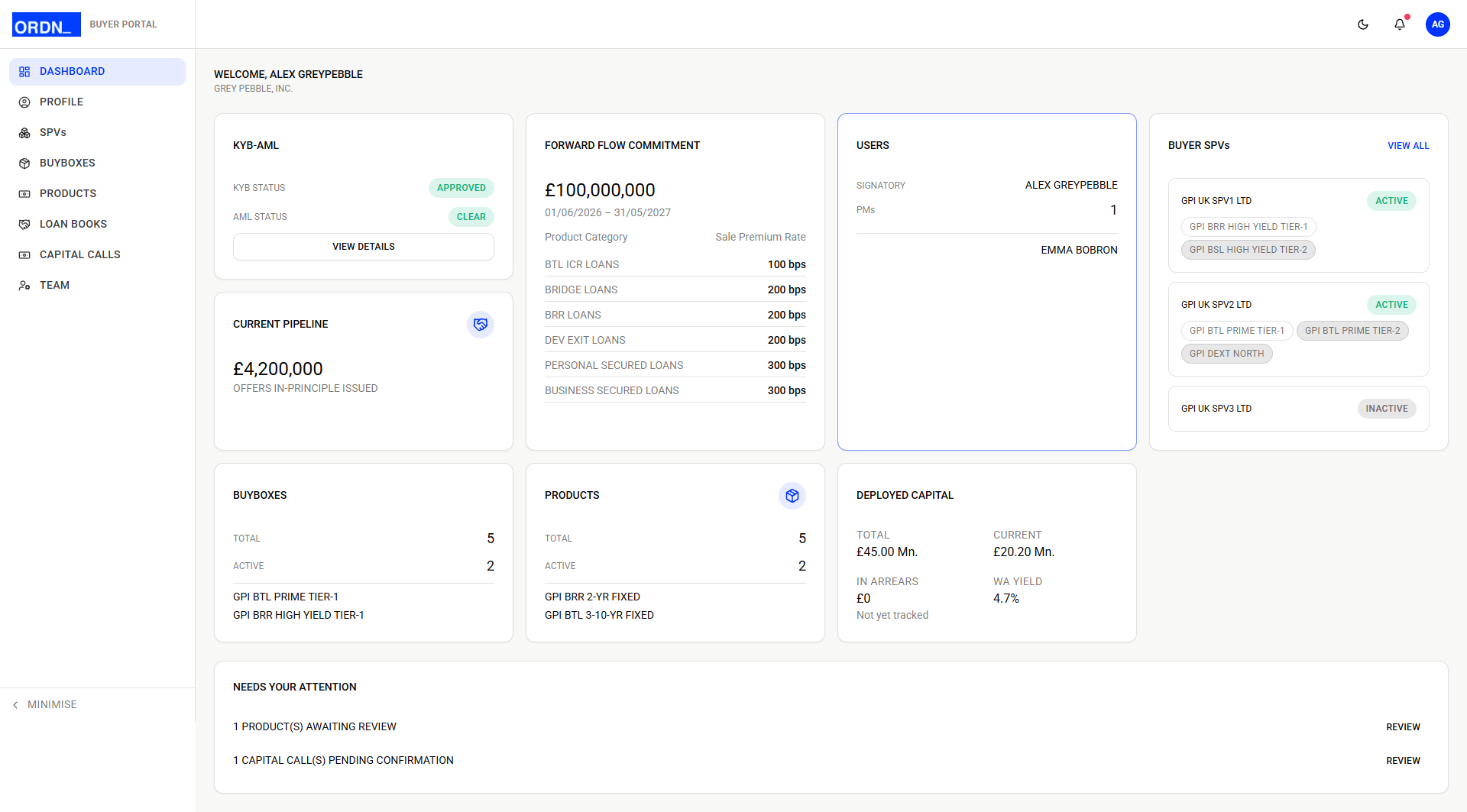 ORDN Buyer Portal dashboard showing commitments, pipeline, products and deployed capital