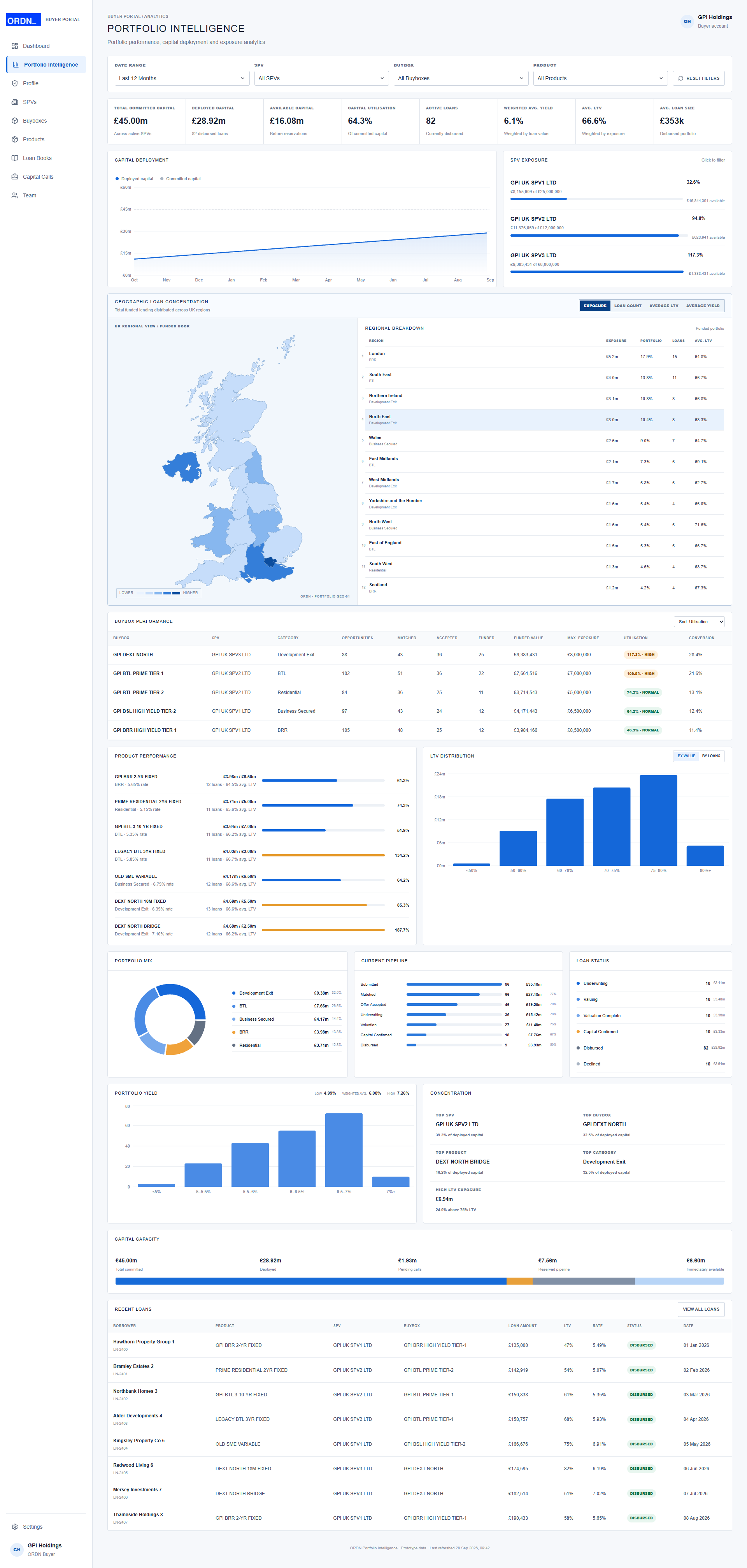 ORDN Portfolio Intelligence analytics
